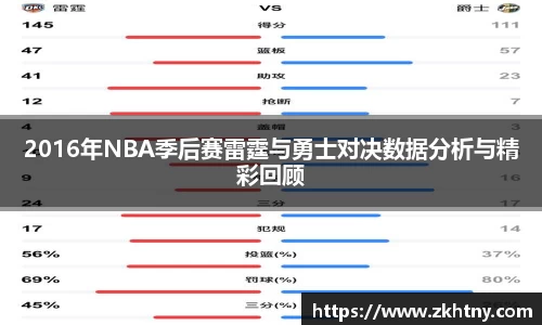 2016年NBA季后赛雷霆与勇士对决数据分析与精彩回顾